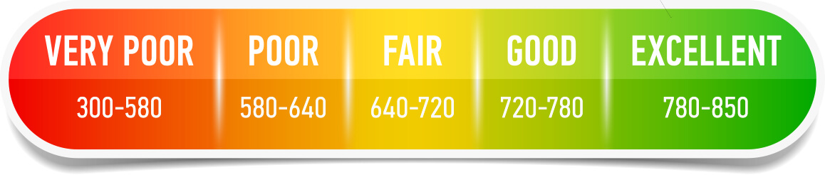 banner-fico-credit-scale
