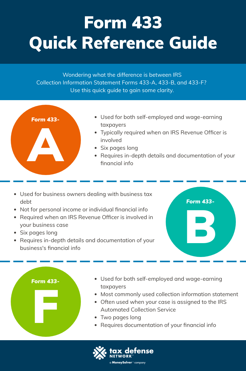 Use this handy quick reference to tell the difference between Form 433-A, Form 433-B, and Form 433-F.