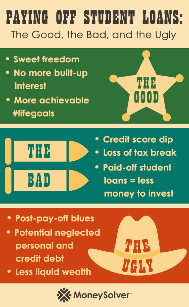 Paying Off Student Loans: The Good, the Bad, and the Ugly infographic