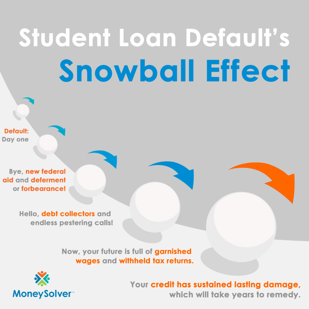 Student Loan Default's Snowball Effect infographic