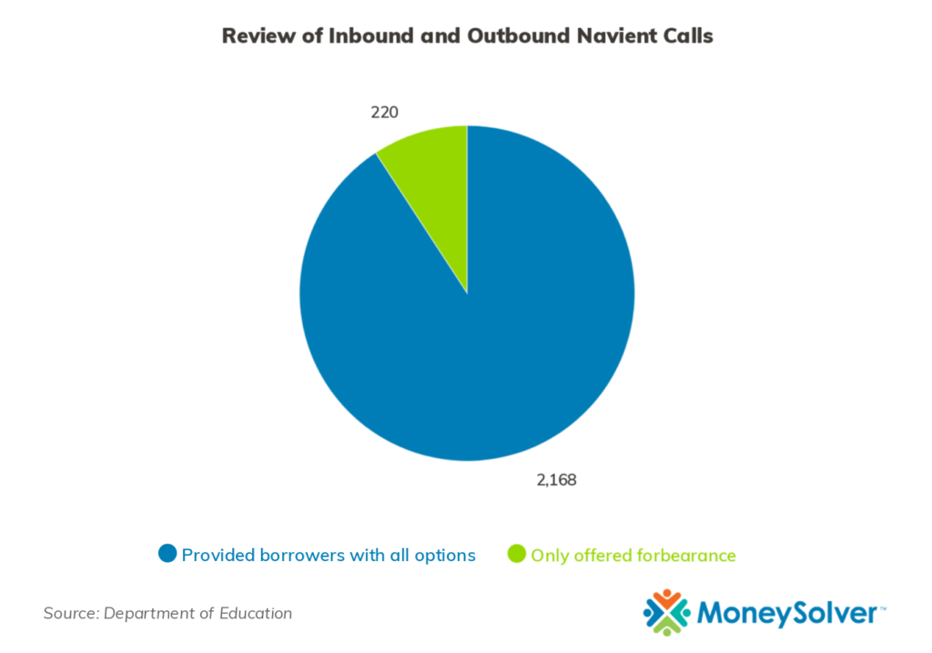 Review of inbound and outbound Navient calls - Navient lawsuit report