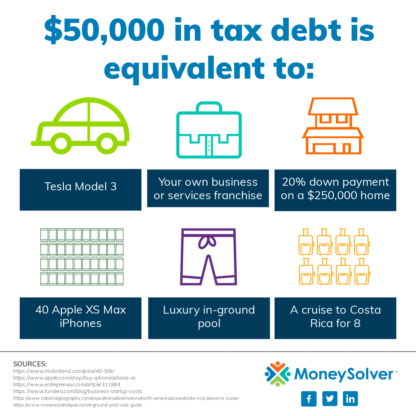 #PayMyTaxes Contest: What is $50,000 in tax debt equivalent to?