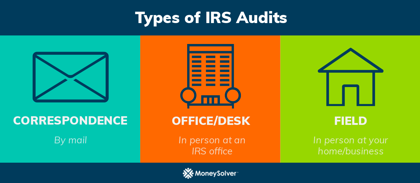 IRS audit types