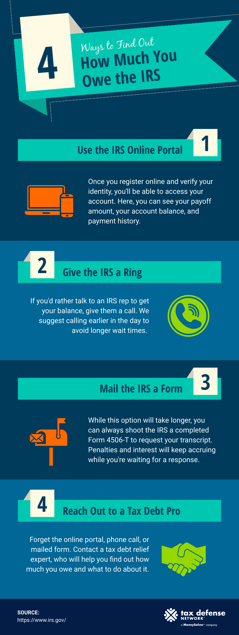 How Much Do I Owe the IRS: Infographic