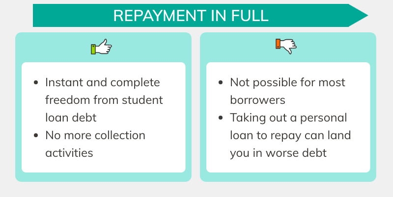 Your first path out of student loan debt: Repayment in full