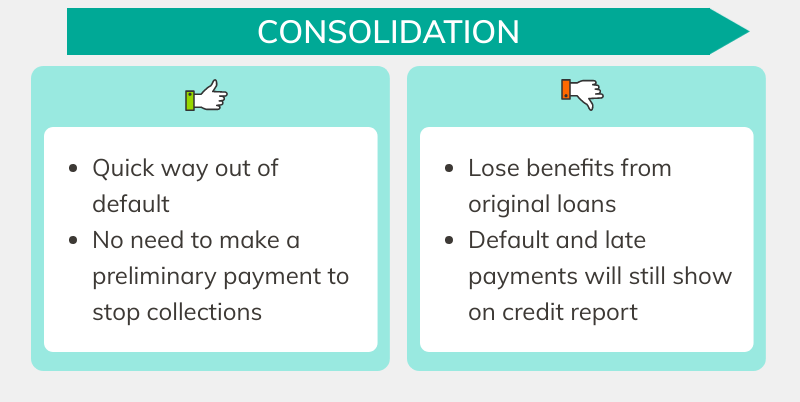 Your second path out of student loan default: Student loan consolidation