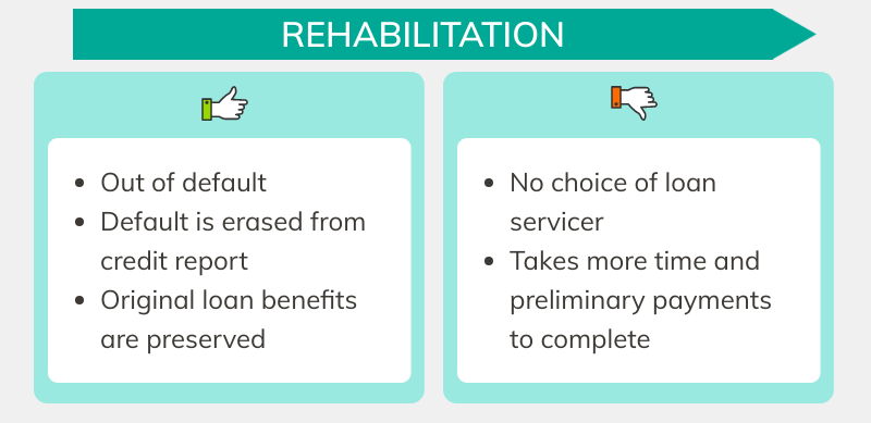 Your third path out of student loan default: Student loan rehabilitation