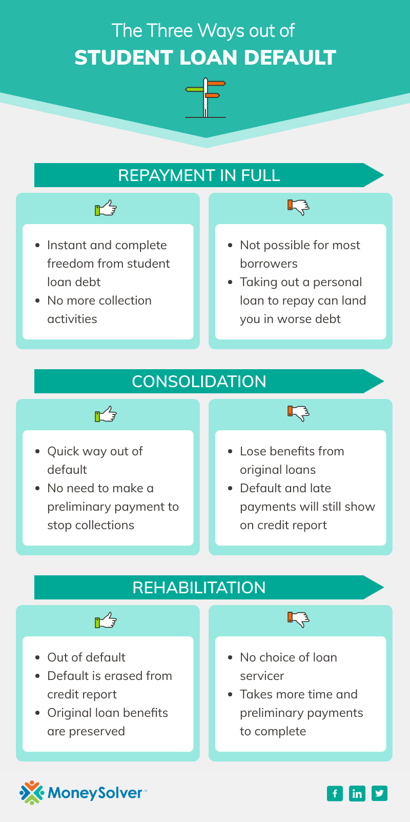 How to Get Student Loans out of Default Infographic