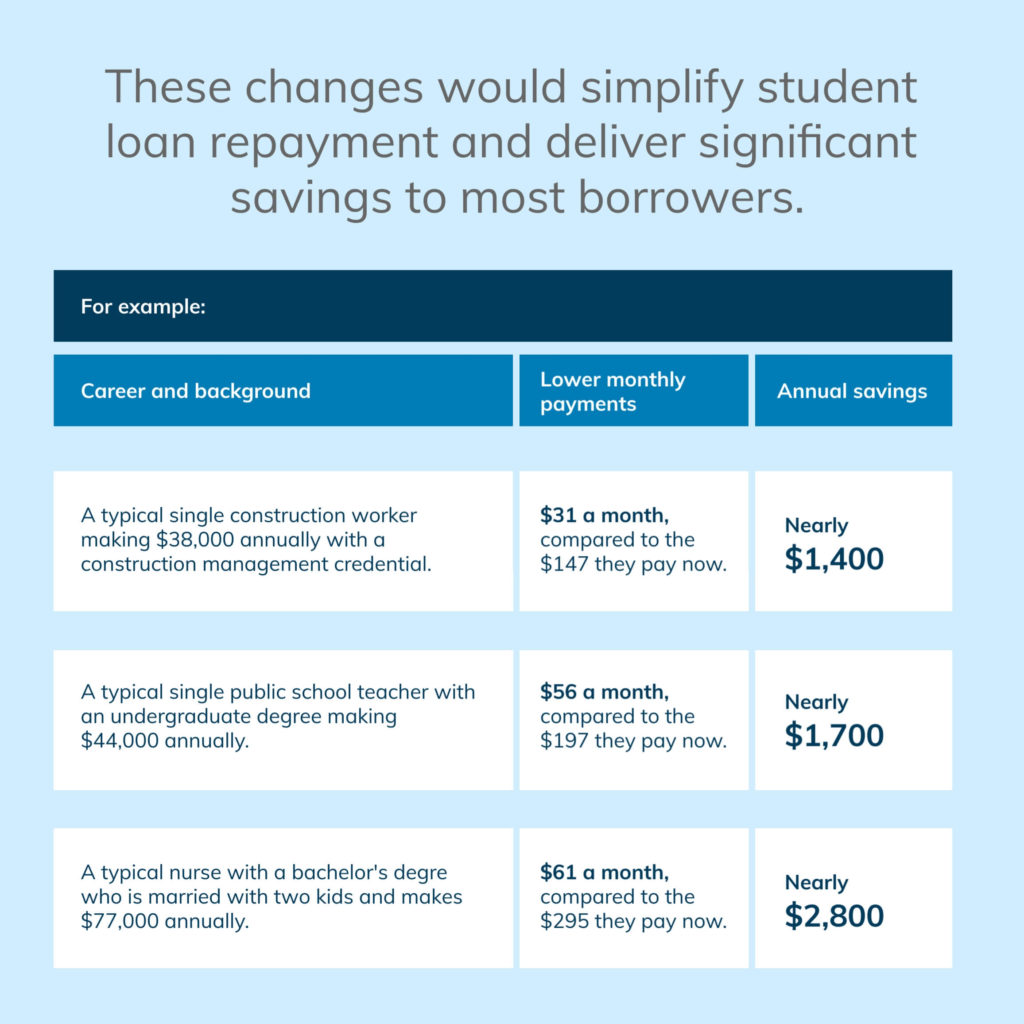 student debt relief plan changes