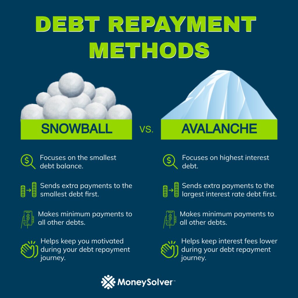 debt snowball vs debt avalanche